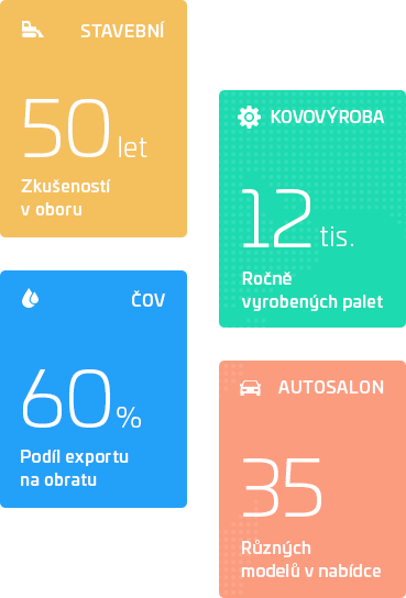 O společnosti FORTEX – AGS, a.s.